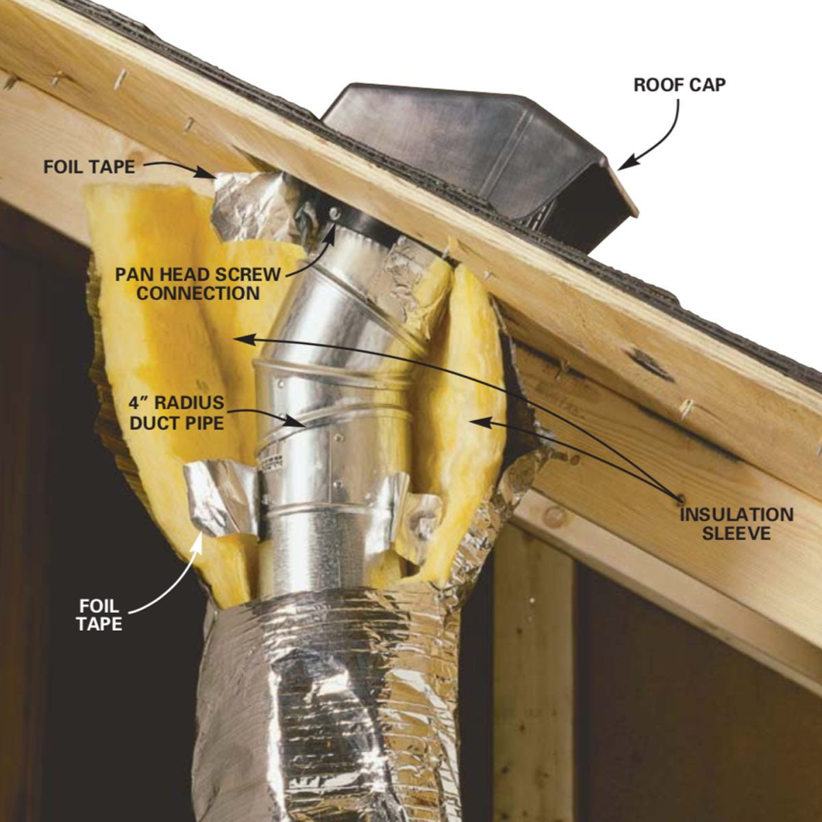 Bathroom Exhaust Roof Vent
 Venting Exhaust Fans Through the Roof