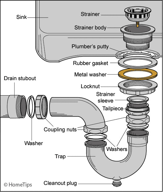 Bathroom Sink Drain Parts Diagram
 How to Fix a Leaky Sink Trap