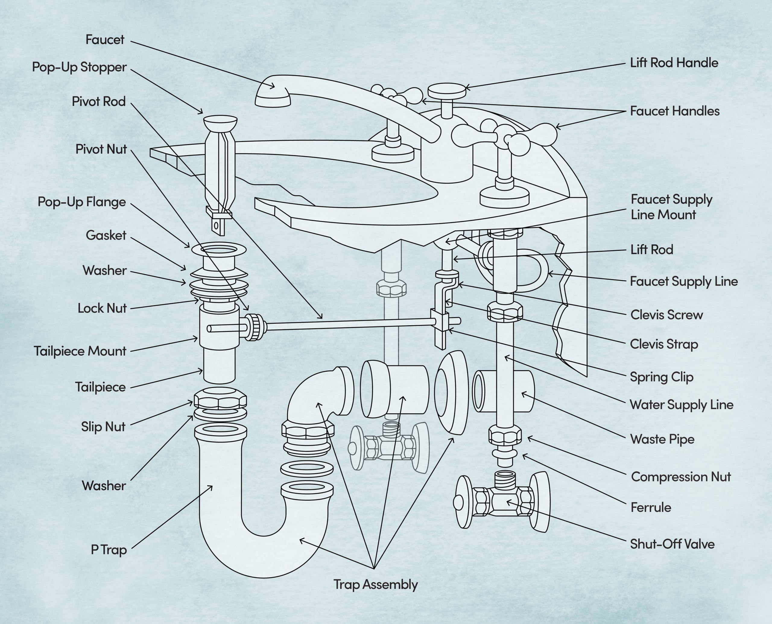 Bathroom Sink Drain Parts Diagram
 Bathroom Sinks Undermount Pedestal & More Bathroom