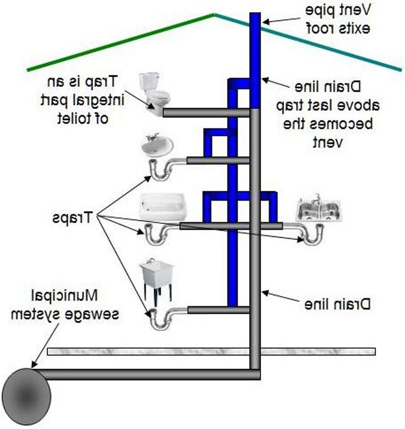 Bathroom Sink Drain Parts Diagram
 New Bathroom Sink Plumbing Diagram Model Home Sweet Home