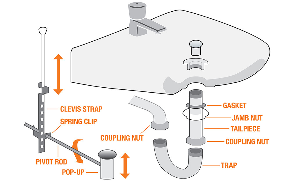 Bathroom Sink Drain Parts Diagram
 Parts of a Sink The Home Depot