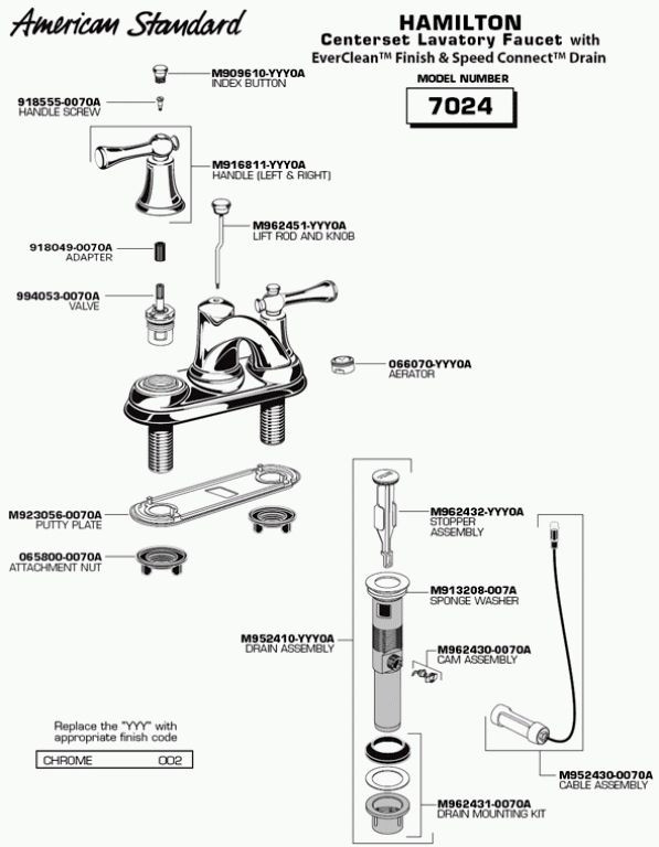 Bathroom Sink Drain Parts Diagram
 Latest Bathroom Sink Drain Parts Pattern Home Sweet Home