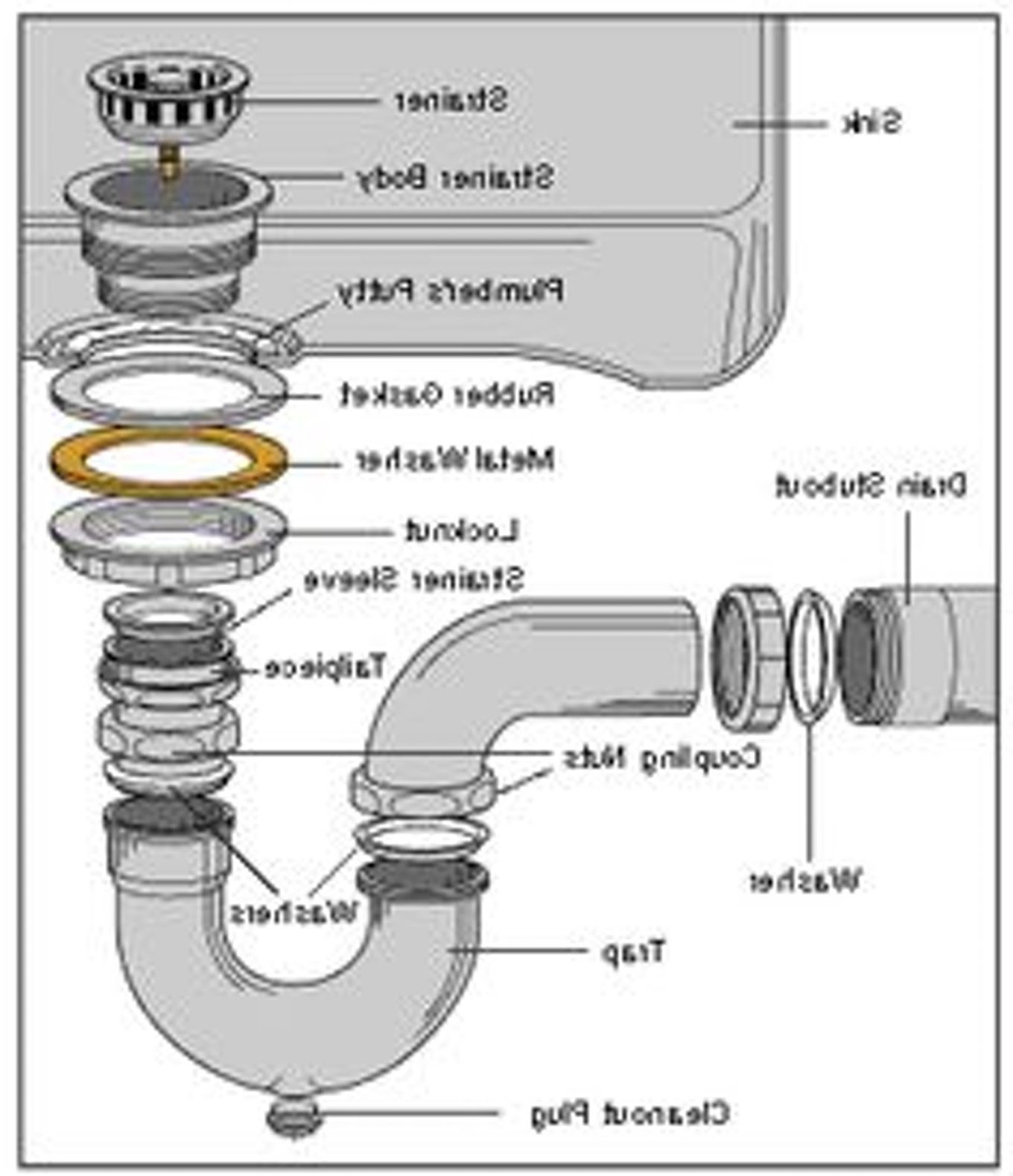 Bathroom Sink Drain Parts Diagram
 New Bathroom Sink Plumbing Diagram Model Home Sweet Home