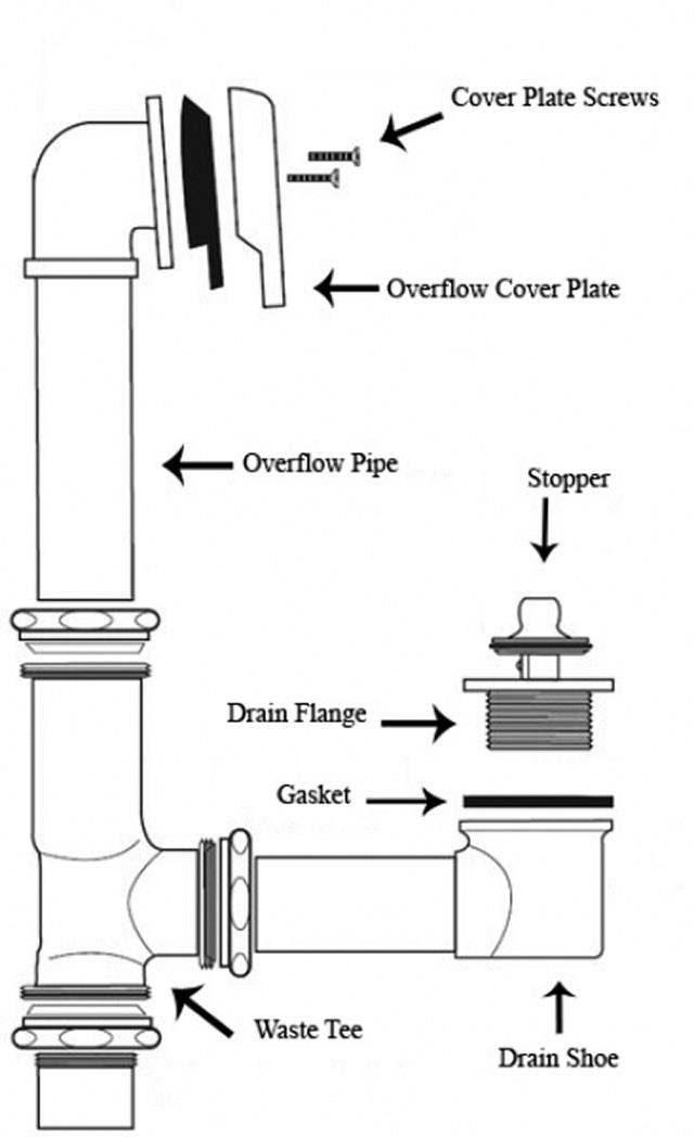 Bathroom Sink Drain Parts Diagram
 Bathtub Drain Replacement