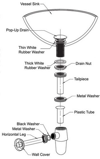 Bathroom Sink Drain Parts Diagram
 Bathroom Sink Drain Pipe Is Leaking How To Fix What To