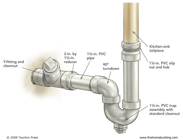 Bathroom Sink Drain Parts Diagram
 Bathroom Sink Drain Parts Diagram