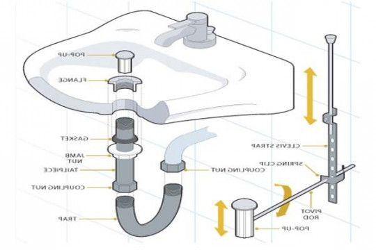 Bathroom Sink Drain Parts Diagram
 Bathroom Sink Drain Parts Diagram