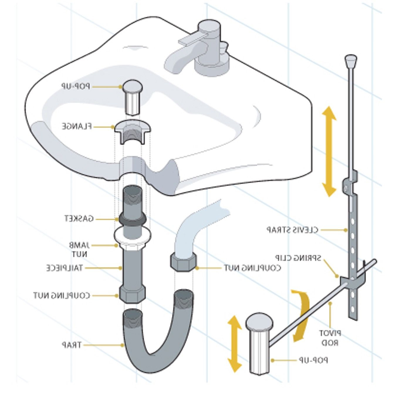 Bathroom Sink Drain Parts Diagram
 New Bathroom Sink Plumbing Diagram Model Home Sweet Home