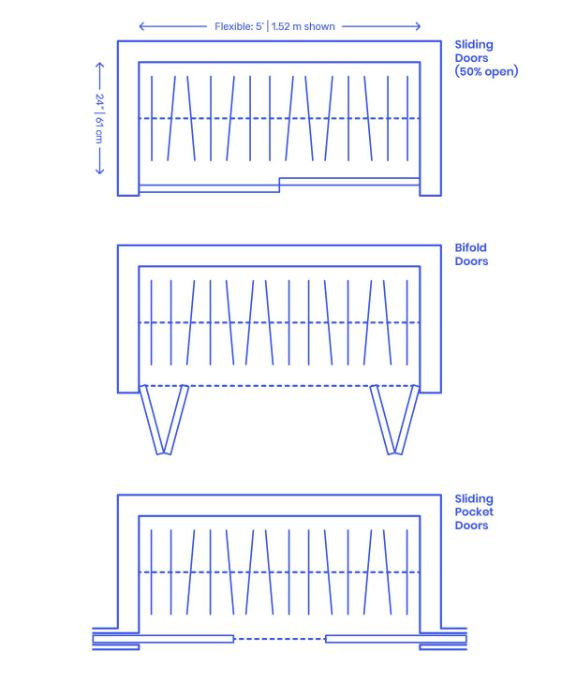 Bedroom Closet Dimensions
 Standard Bedroom Closet Dimensions