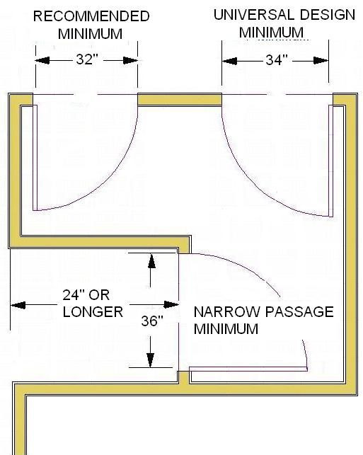 Bedroom Door Dimensions
 Standard Bathroom Door Size