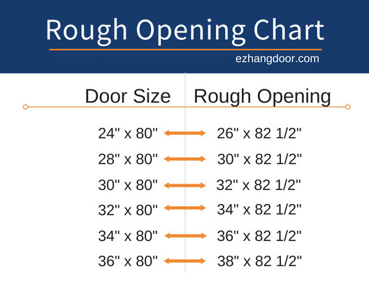 Bedroom Door Dimensions
 Door Rough Opening Sizes and Charts