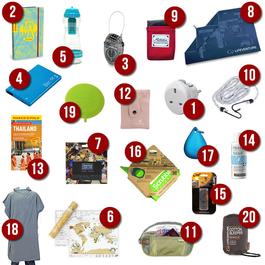 Best Gift Ideas For Travelers
 Top 20 Travel Gift Ideas – 2016 – Gap Year Store Blog