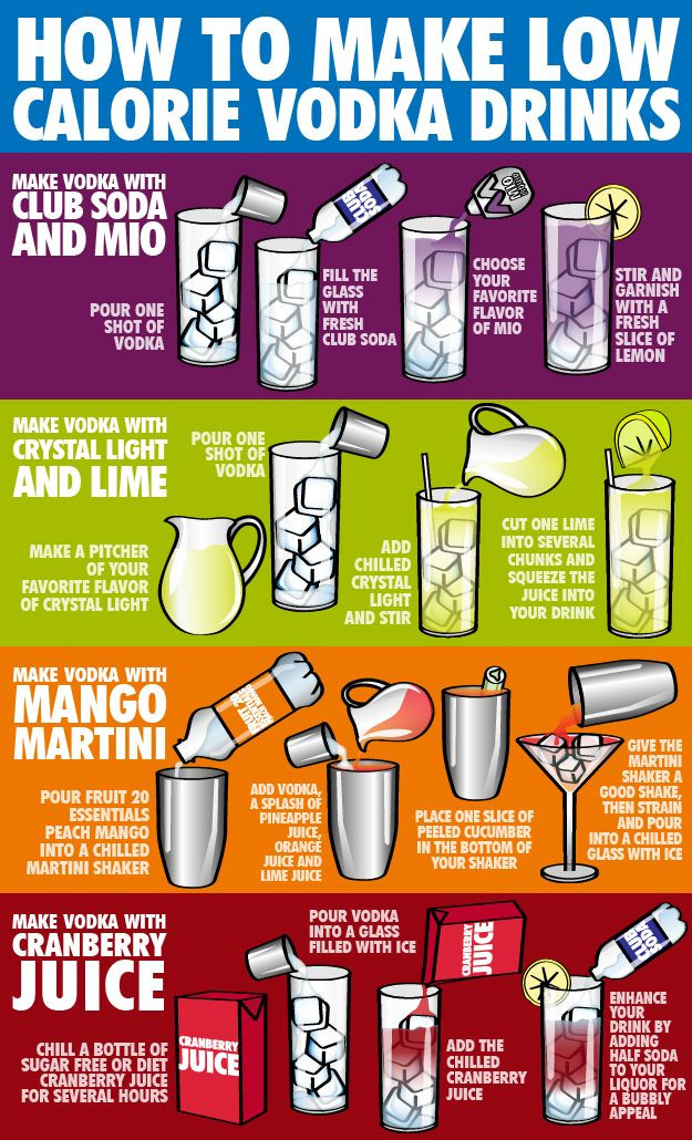 Best Low Calorie Vodka Drinks
 Make Low‐Calorie Vodka Drinks