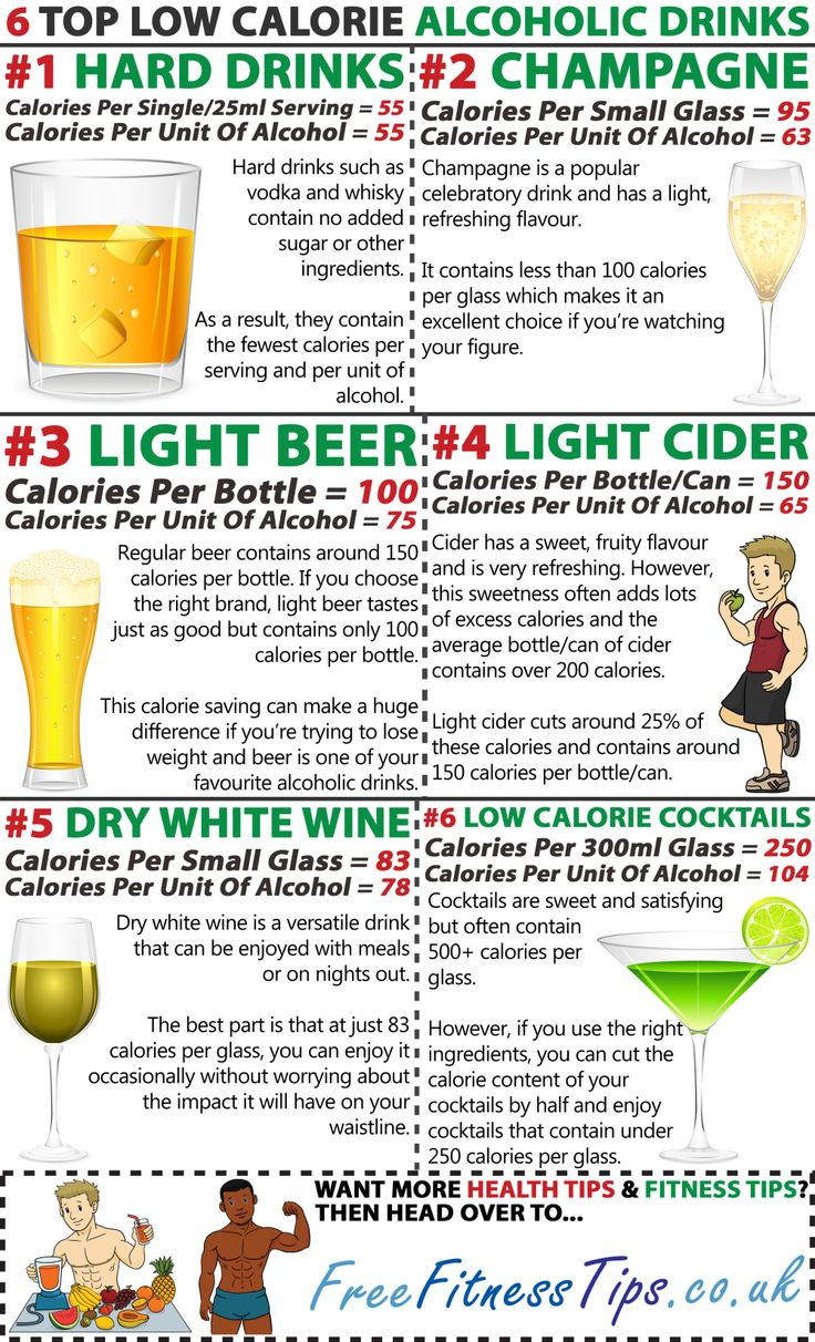 Best Low Calorie Vodka Drinks
 low calorie vodka drinks bar