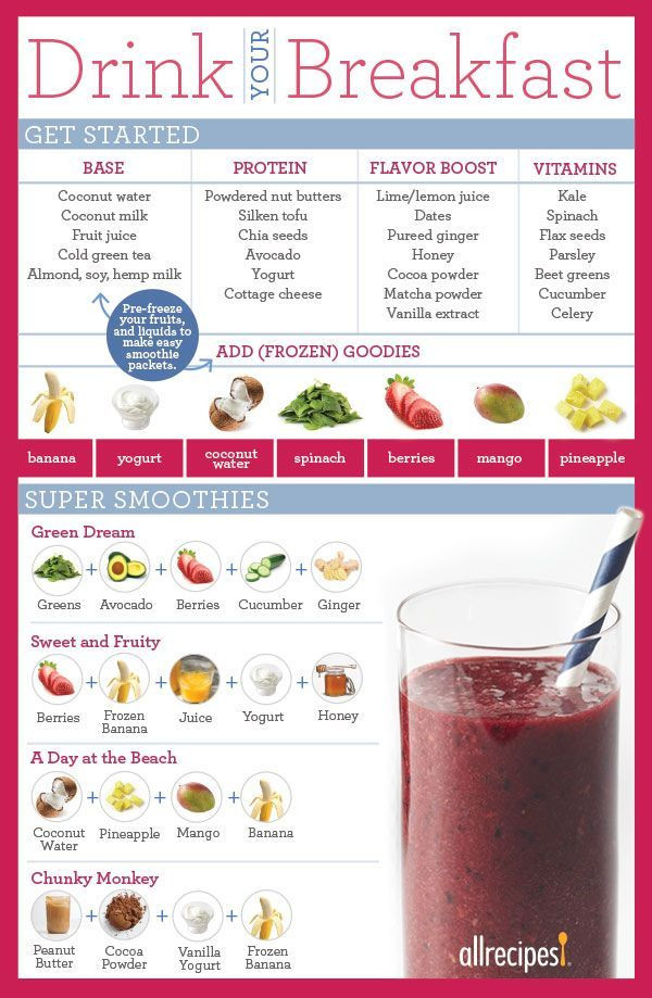 Breakfast Smoothies Healthy
 How To Make A Smoothie To Replace A Meal in 2020