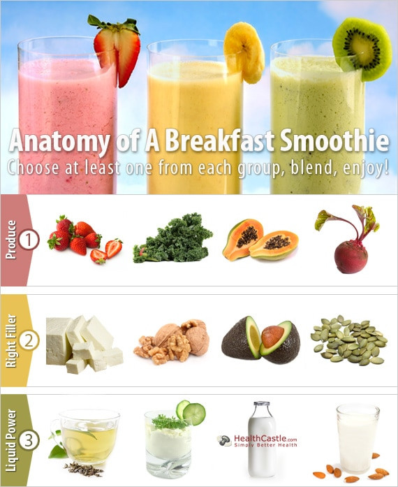 Breakfast Smoothies Healthy
 Anatomy of A Breakfast Smoothie