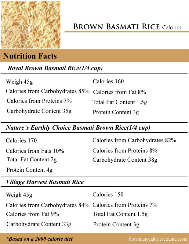 Brown Basmati Rice Nutrition
 How Many Calories in Brown Basmati Rice How Many
