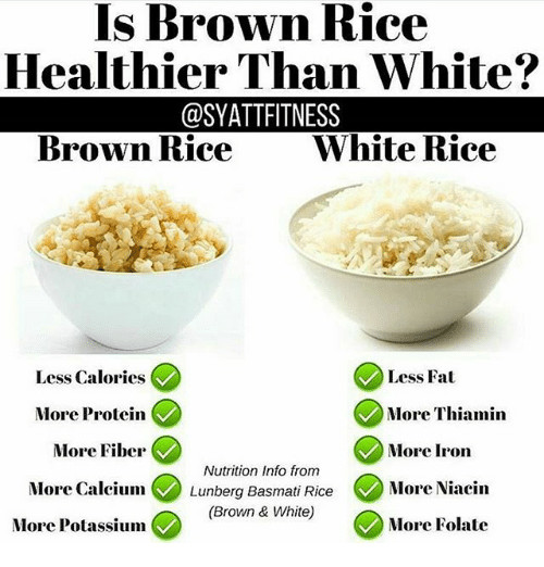 Brown Basmati Rice Nutrition
 Is Brown Rice Healthier Than White Brown Rice White Rice
