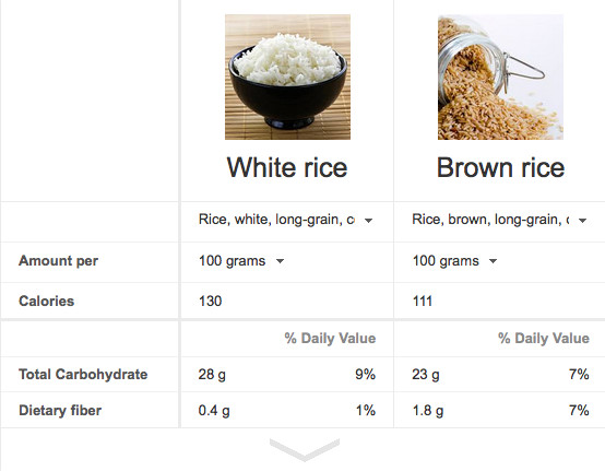 Brown Rice Versus White Rice
 Brown Rice vs White Rice Which is better for you and why