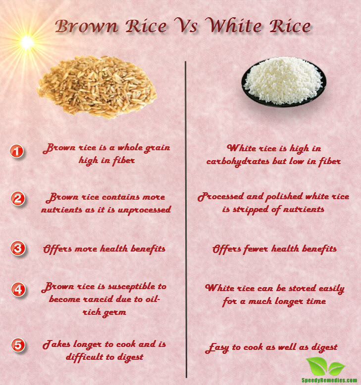 Brown Rice Versus White Rice
 Is Brown Rice Better Than White Rice