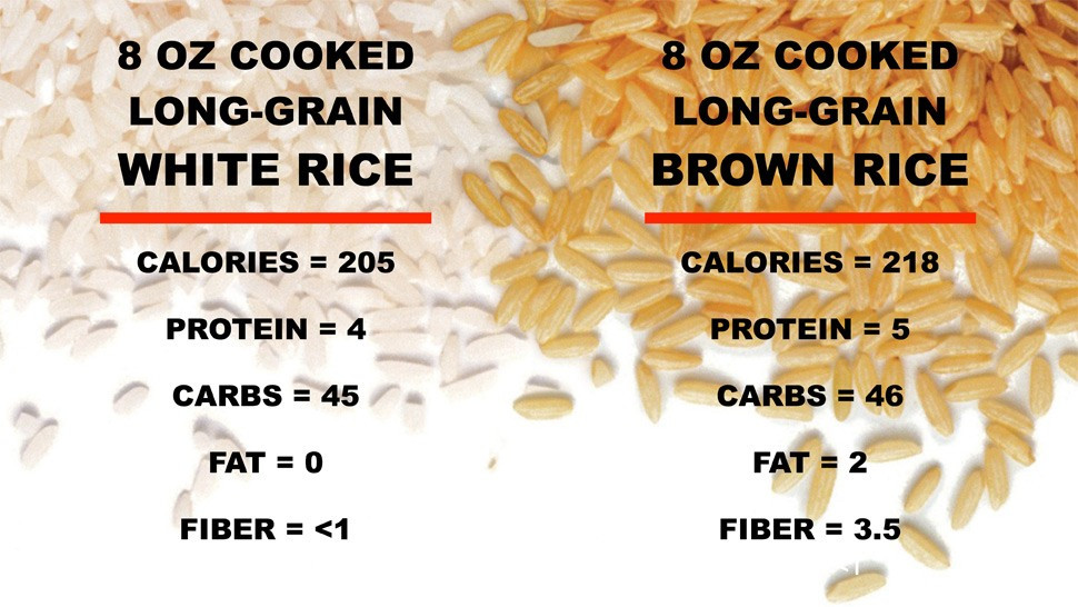 Brown Rice Versus White Rice
 White Rice vs Brown Rice