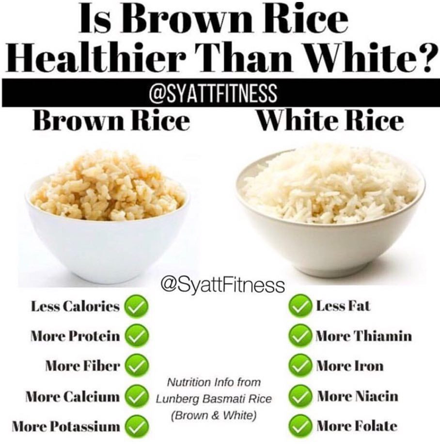 Brown Rice Versus White Rice
 Pin on Integrative Nutrition