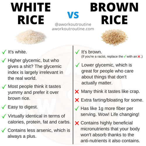 Brown Rice Versus White Rice
 Brown Rice vs White Rice Which Is Good Bad Healthy