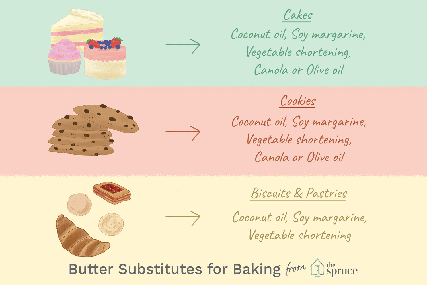 Butter Substitute In Cookies
 Butter Free Baking Tips Cakes and Cookies