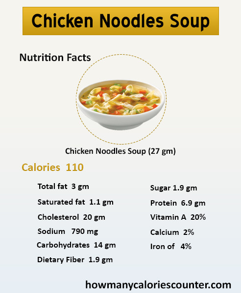 Calories In Rice Noodles
 chicken rice noodle soup nutrition