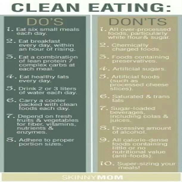 Clean Eating Guidelines
 Tips for being and stuff Health food