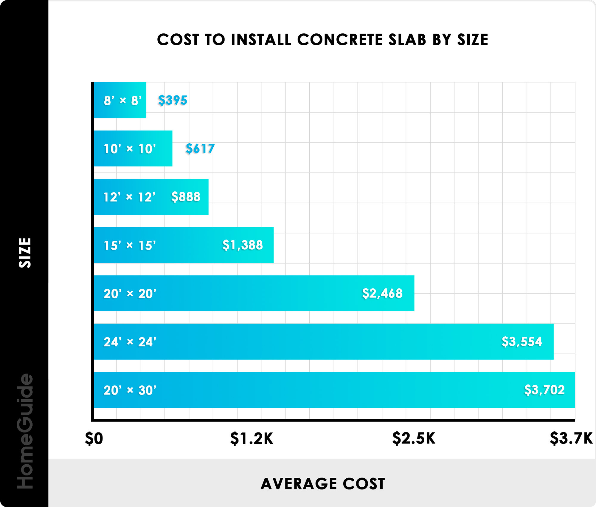 Concreting Backyard Cost
 2020 Concrete Slab Costs