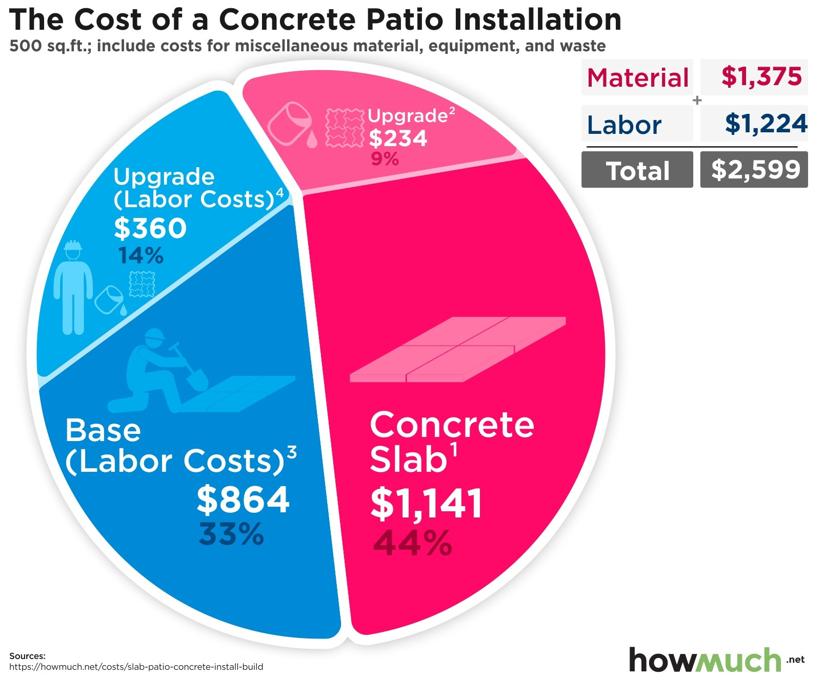 Concreting Backyard Cost
 How much does it cost to install concrete patio