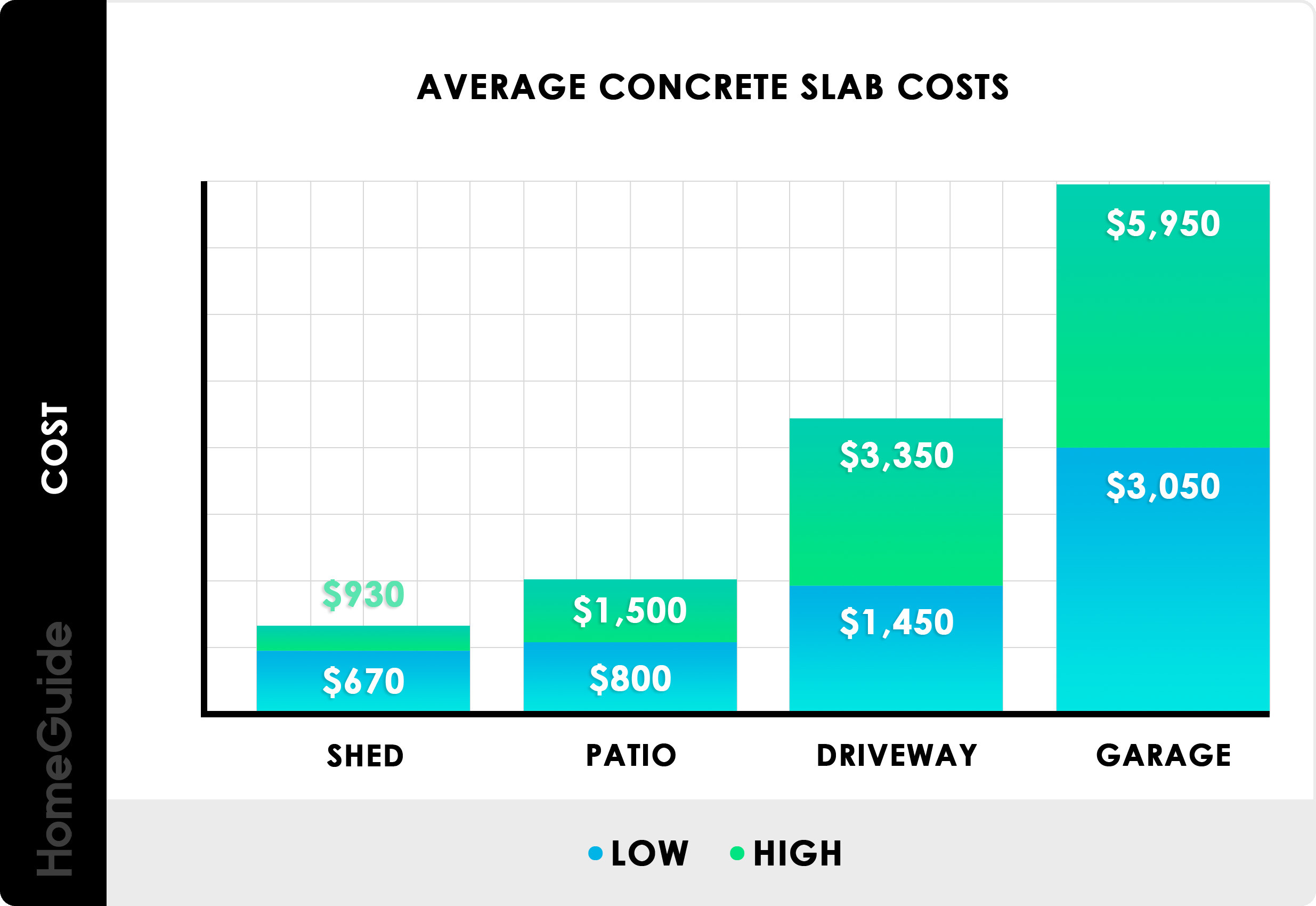 Concreting Backyard Cost
 Concrete Slab Estimates Budapestsightseeing