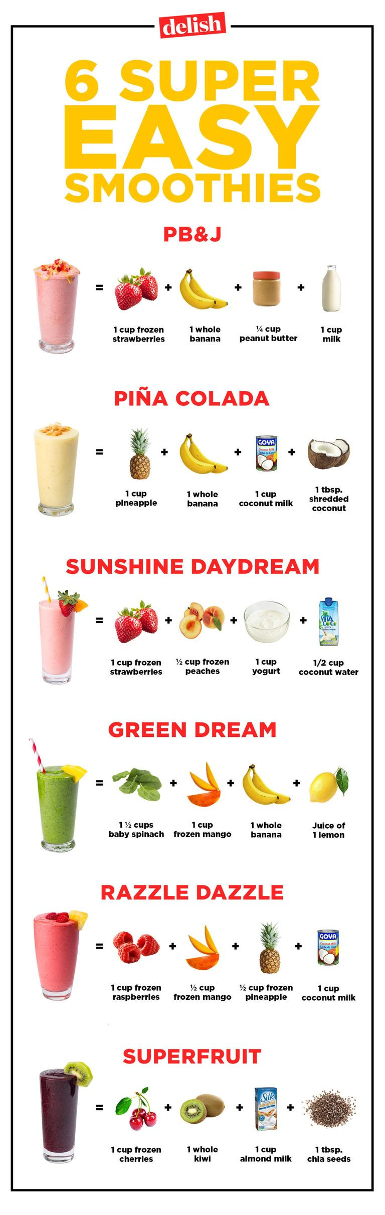 Delicious Smoothie Recipes
 20 Healthy Fruit Smoothie Recipes How to Make Healthy