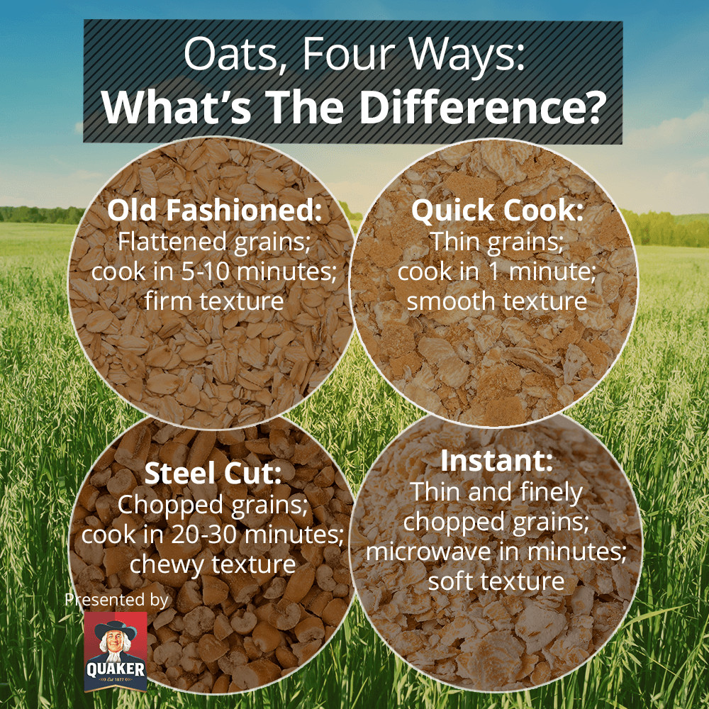 Difference Between Quick Oats And Old Fashioned Oats
 Article Why Oats The Difference Between Our Oats