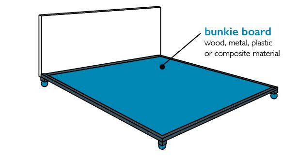 DIY Box Spring Alternative
 What Is A Platform Bed