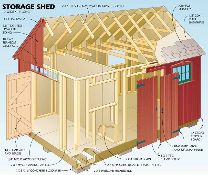 DIY Building Plans
 Build A Shed Inspiration For Woodworking Diy Projects