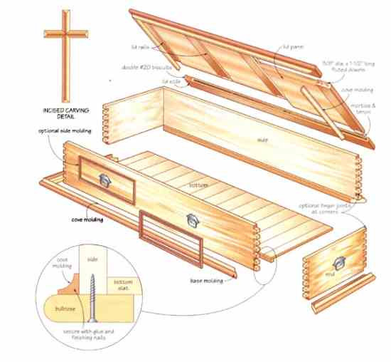 DIY Casket Plans
 Learn How to Build a Handmade Casket Nature and