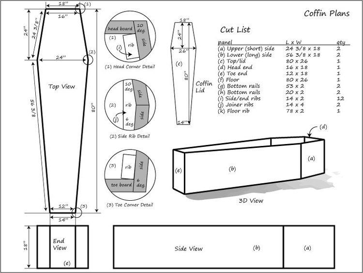 DIY Casket Plans
 Figure 1 Coffin blueprints on this image to