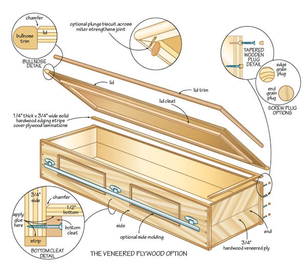 DIY Casket Plans
 DIY coffin making