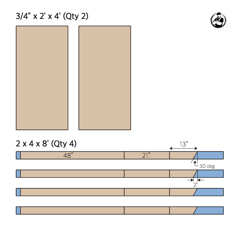 DIY Cornhole Plans
 DIY Cornhole Board Plans Free and Easy