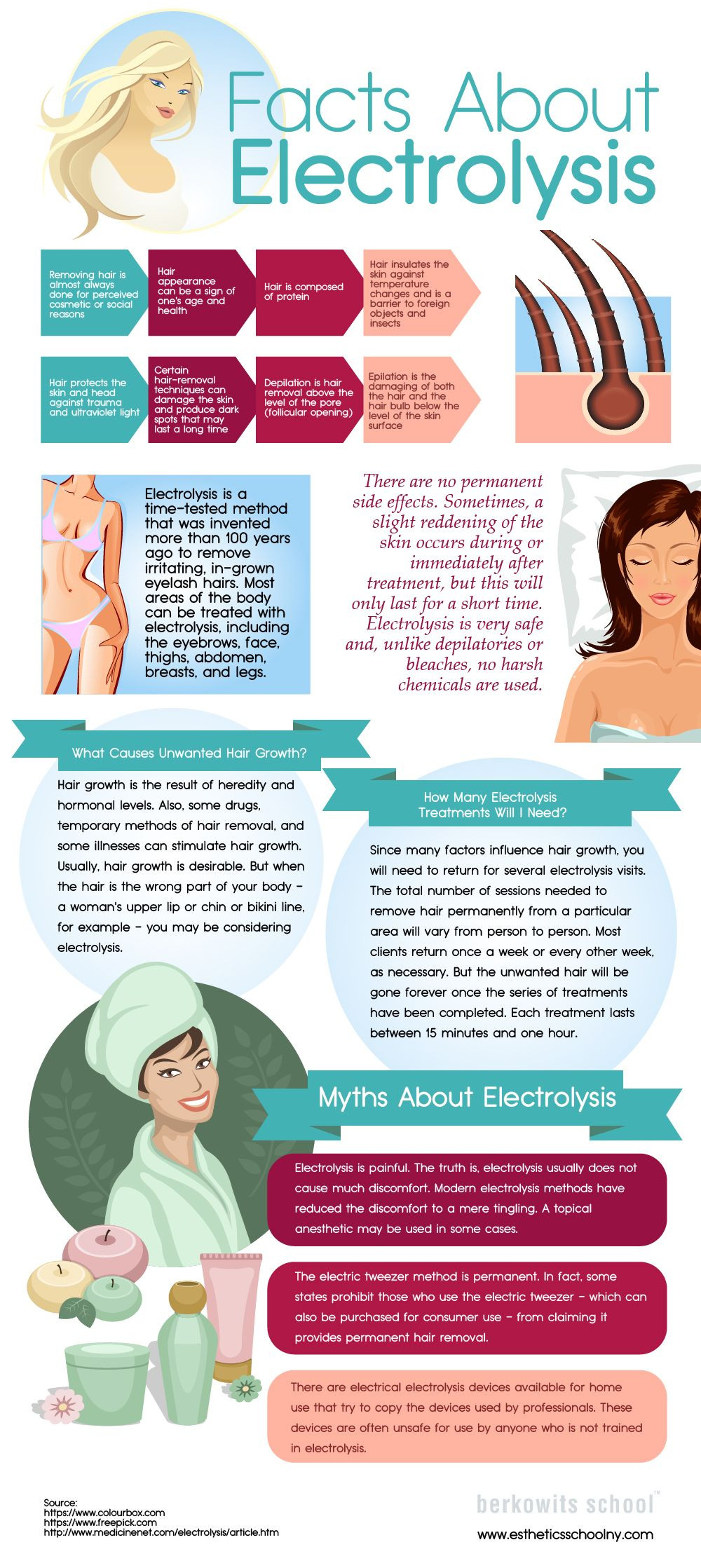 DIY Electrolysis Hair Removal
 Everything You Need To Know About Electrolysis