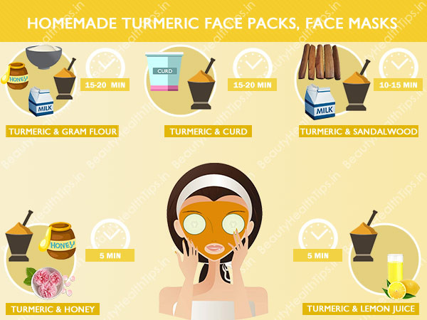 DIY Face Mask To Get Rid Of Acne
 How to rid of acne & pimples with turmeric face packs