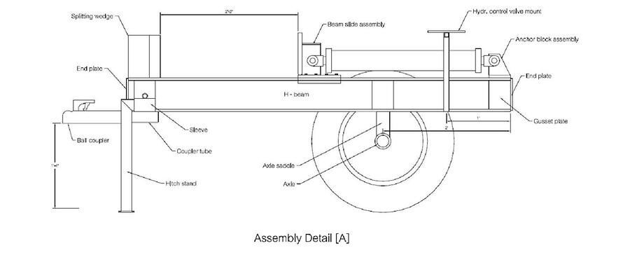 DIY Log Splitter Plans
 13 Log Splitter Plans Homemade DIY Options