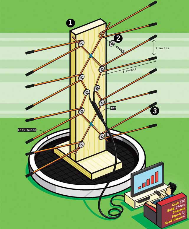 DIY Outdoor Hdtv Antenna
 Watch Television For Free DIY Digital TV Antenna