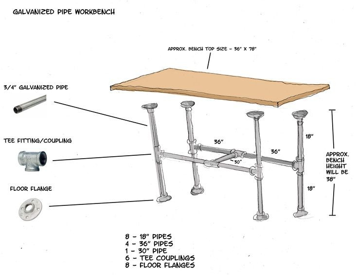 DIY Pipe Desk Plans
 Pin on Furniture