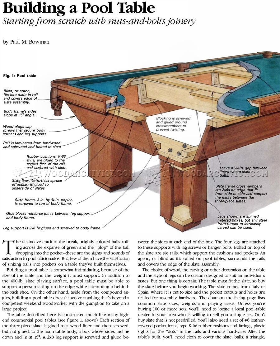 DIY Pool Table Plans
 Build Pool Table With images