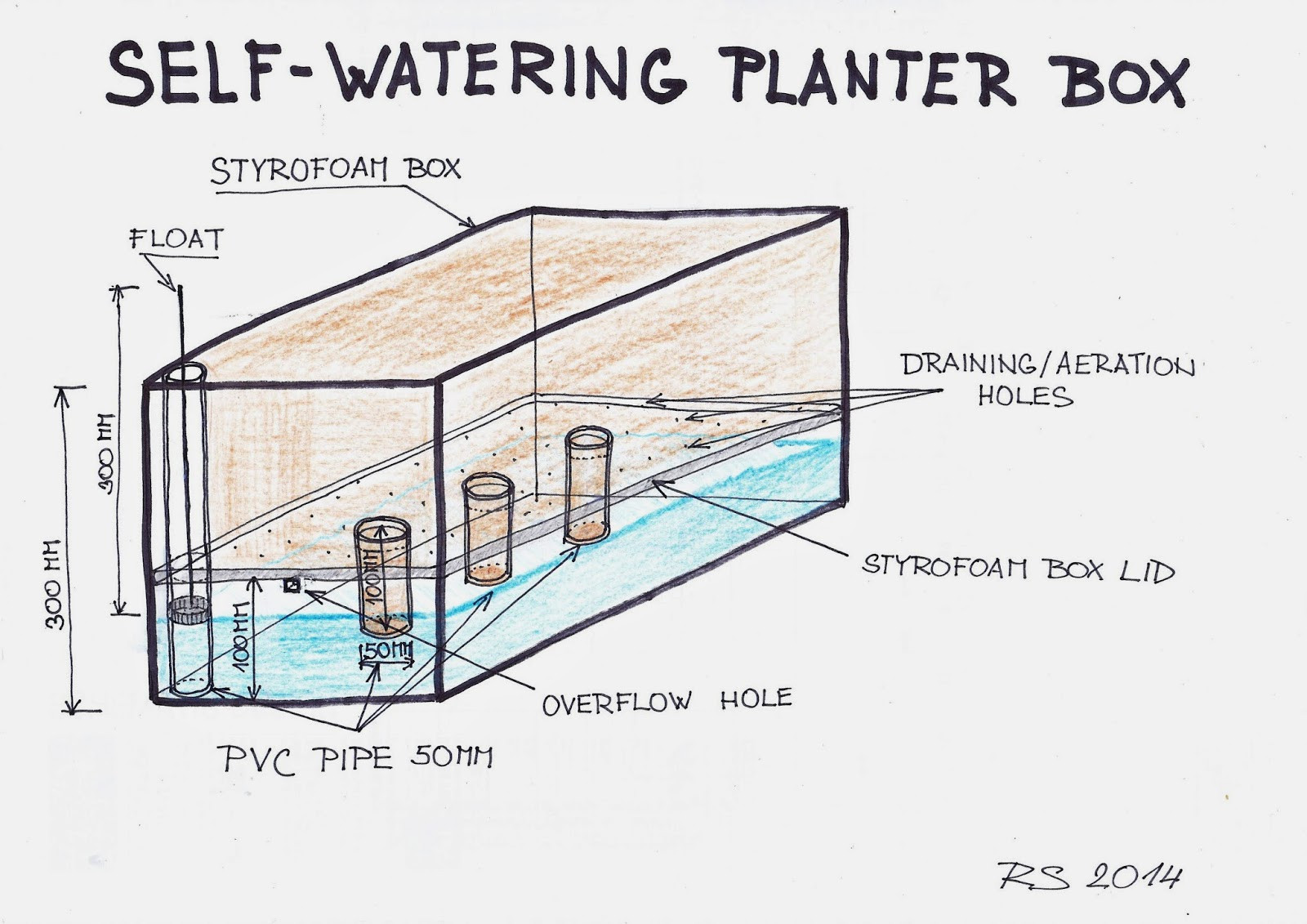 DIY Self Watering Planter Box
 SpurTopia Our Sustainable Living Story SpurTopia s