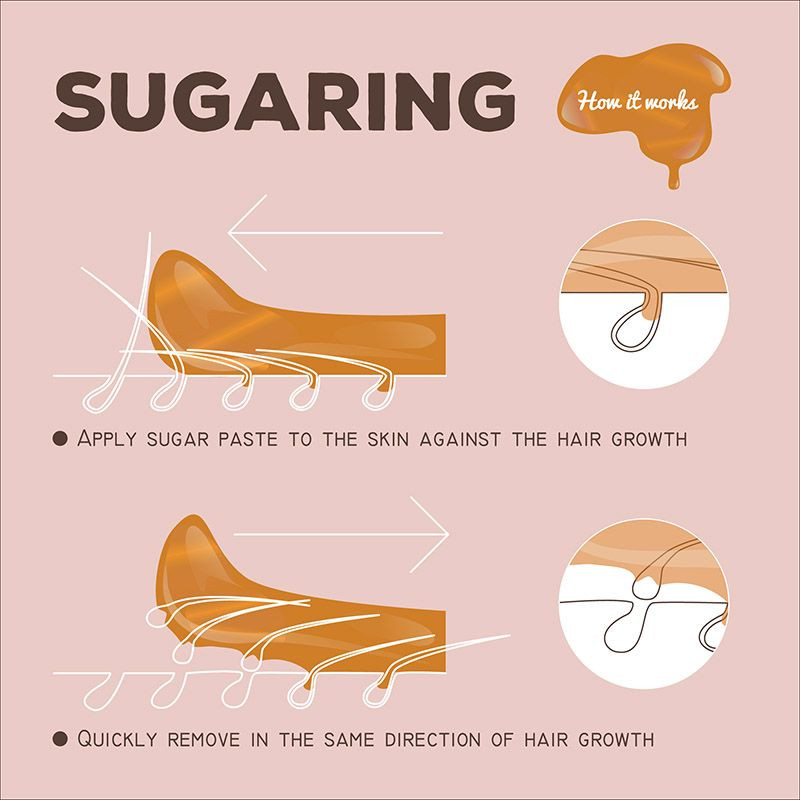 DIY Sugar Hair Removal
 Sugaring Hair Removal