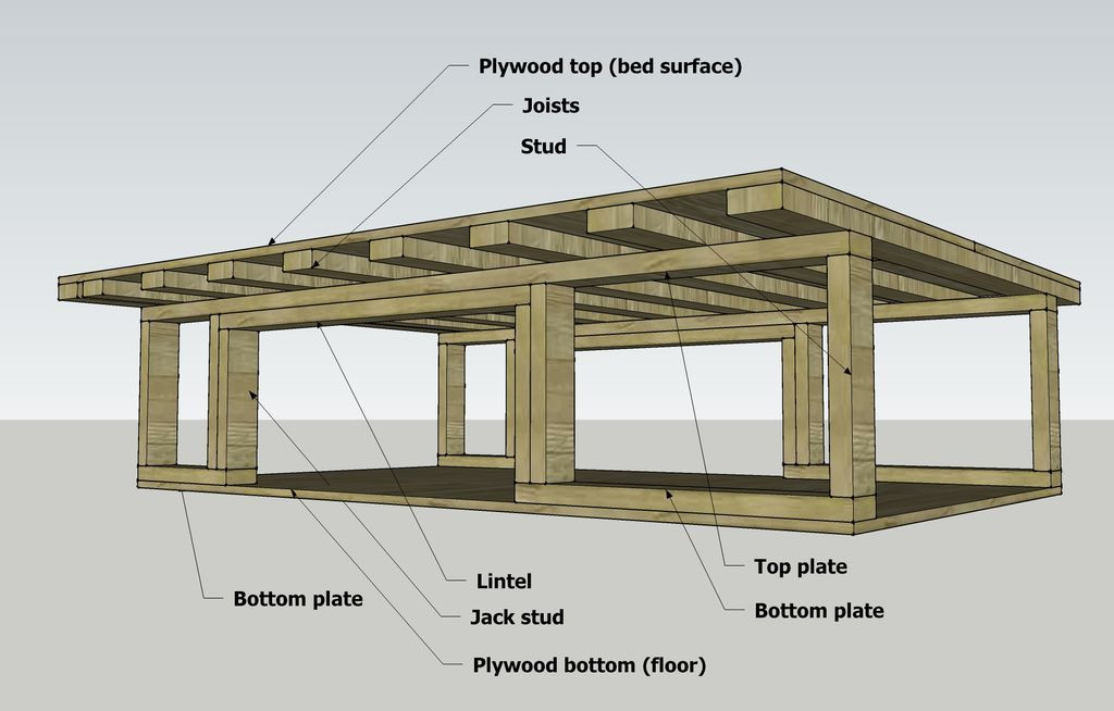 DIY Truck Bed Storage Plans
 Build a Bed in the Back of Your Van